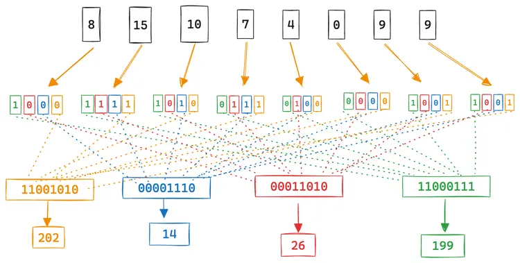 BBQ async quantization