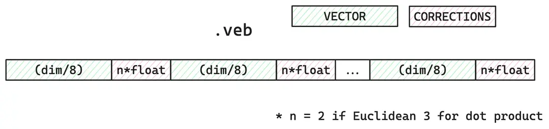 BBQ binary format