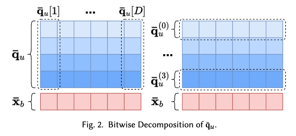 RaBitQ Fig. 2