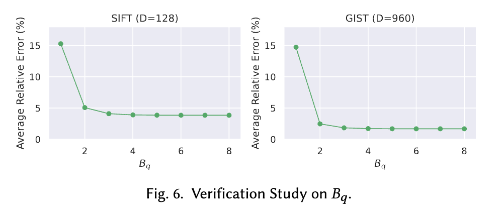 RaBitQ Fig. 6